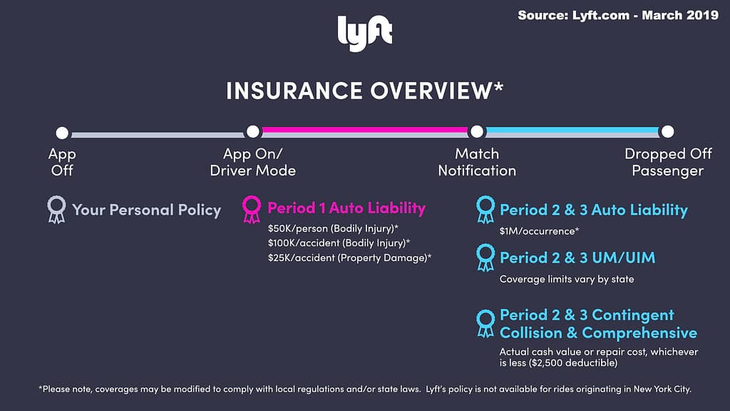 lyft insurance overview