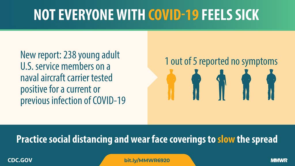COVID-19 | The Science Behind Masking 13