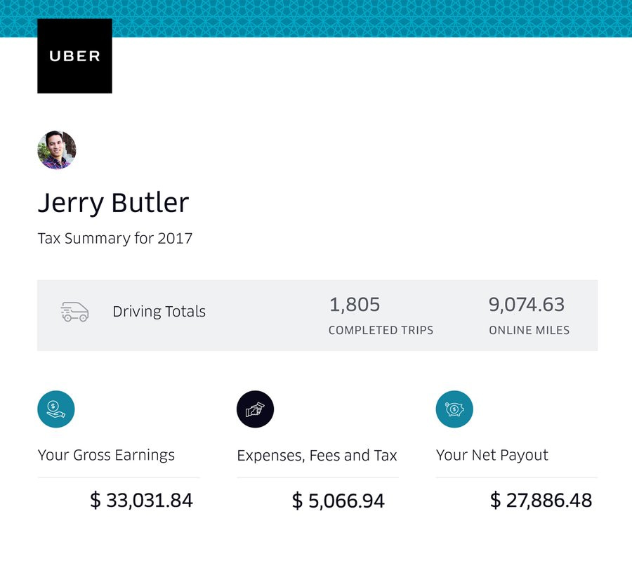 2020 Rideshare Driver Tax Guide 4